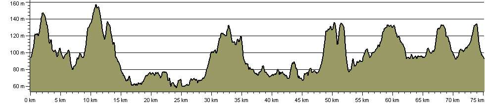 Hertsmere Way - Route Profile