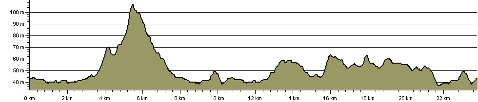 Edenbridge Boundary Walk - Route Profile