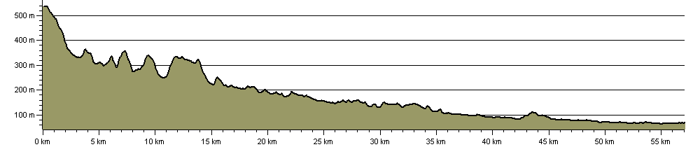Arrow Valley Trail - Route Profile