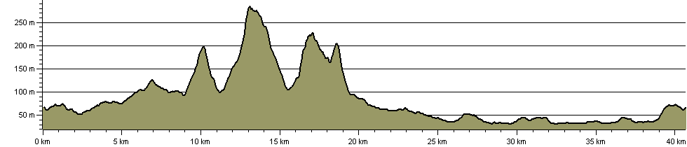 Cheltenham Circular Footpath - Route Profile