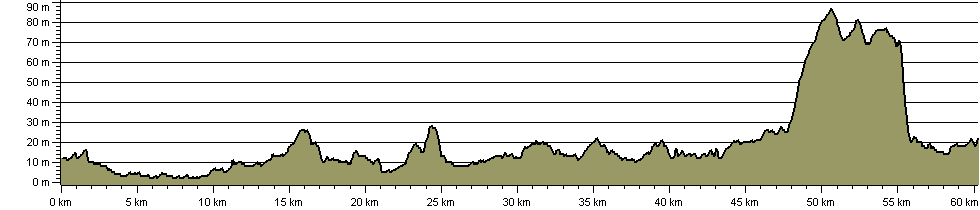Beverley Minster to Bridlington Priory - Route Profile