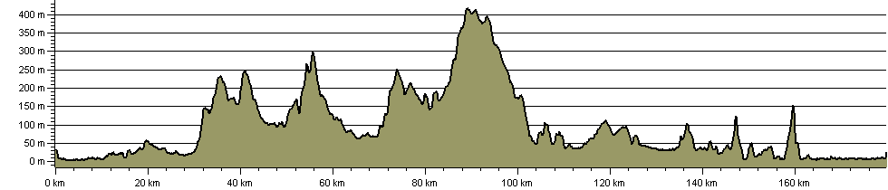 Red Rose Trail - Route Profile