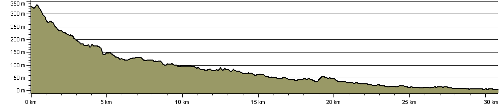 Whippet Way Along the River Yarrow - Route Profile