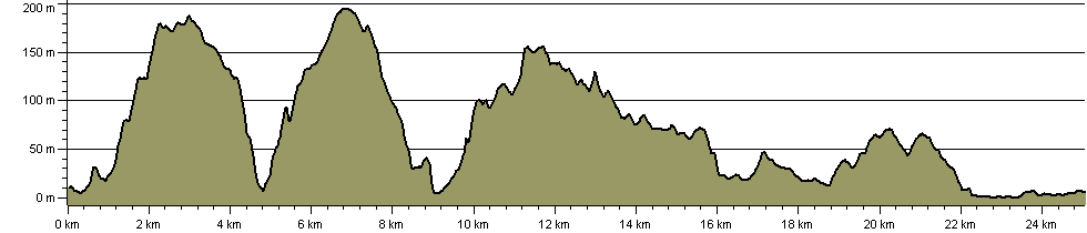 Mawddach-Ardudwy Trail - Portmadog Extension - Route Profile