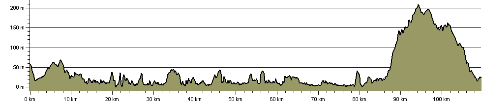 St Margaret's Way - Route Profile