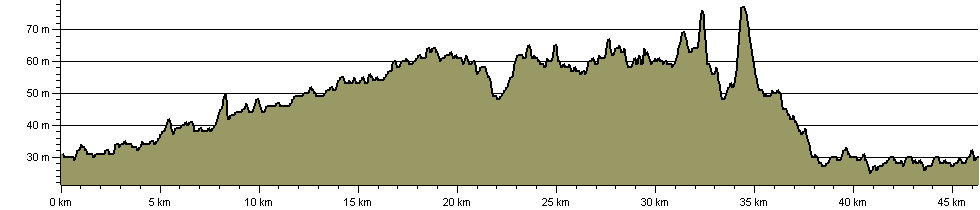 Erewash Valley Trail - Route Profile