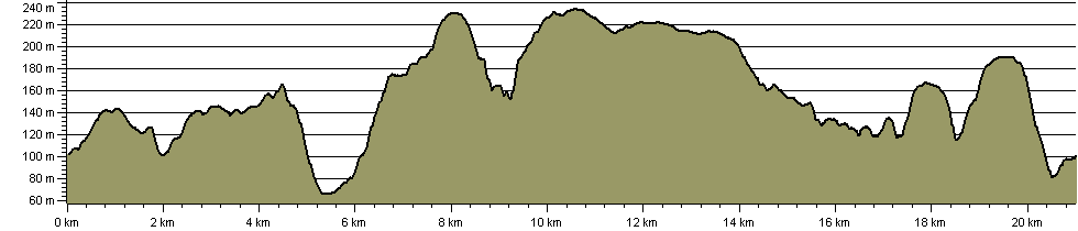 North Wolds Walk (13) - Route Profile
