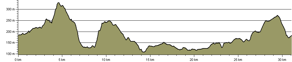 Village Link - Route Profile