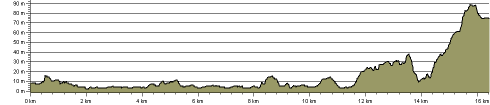 John Muir Link - Route Profile