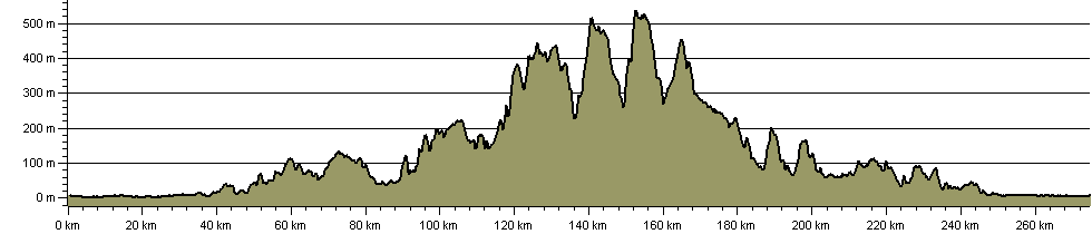 South Yorkshire Way - Boundary Route - Route Profile