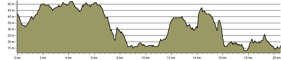 Wensum Way - Route Profile