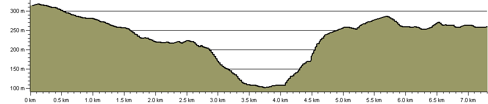 Pennine Way - Hebden Bridge Loop - Route Profile