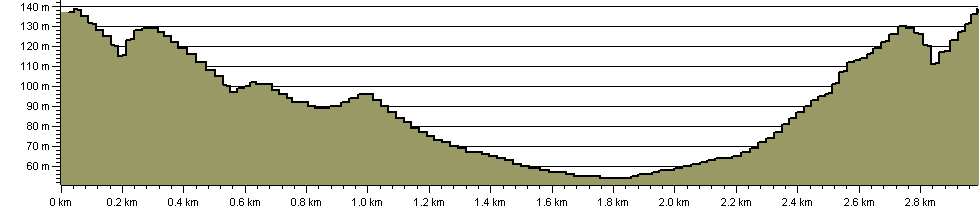 H.M.Stanley - Town Trail - Route Profile