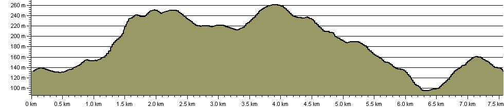 H.M.Stanley - Y Graig and Ffynnon Beuno - Route Profile