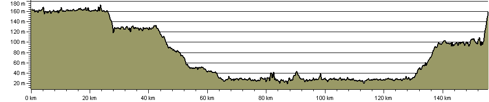 Cheshire Ring Canal Walk - Route Profile