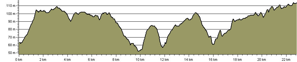 Around Corby Extension - Route Profile