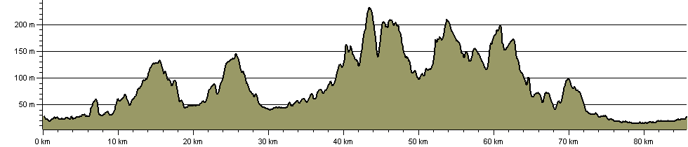 Wealden Round - Route Profile