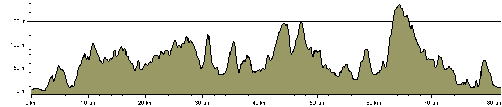 Three Castles and an Ironmaster's House - Route Profile