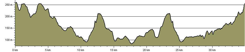 Lancashire Figure of Eight - Route Profile