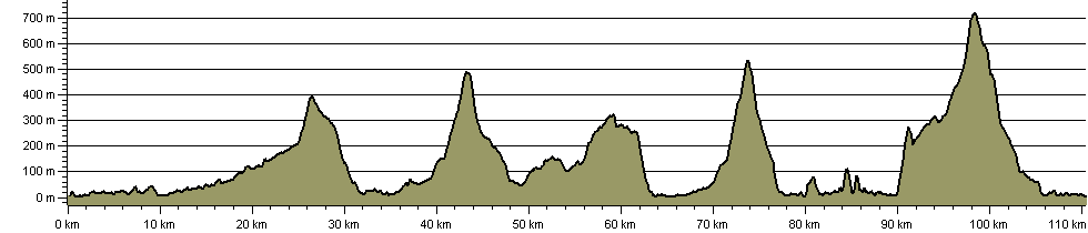 Cape Wrath Trail Glenfinnan Variant - Route Profile