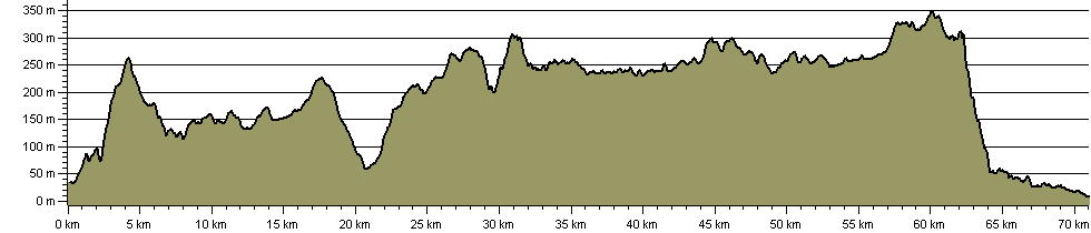 Affric Kintail Way - Route Profile