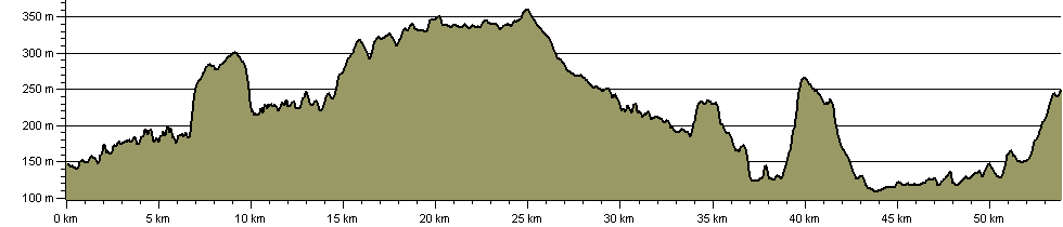 Peak Pilgrimage - Route Profile