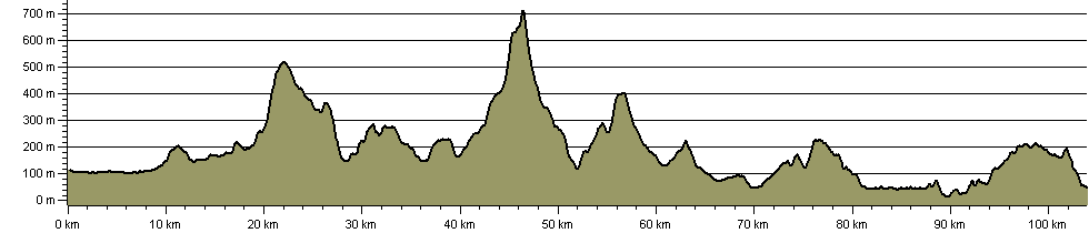 Kendal Limestone Way - Route Profile
