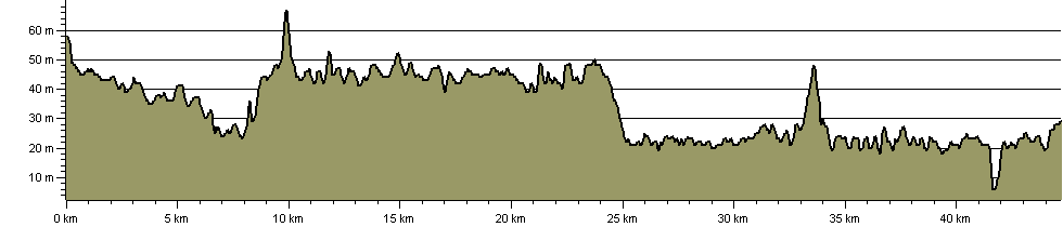 Kendal to Lancaster  Canal Walk - Route Profile