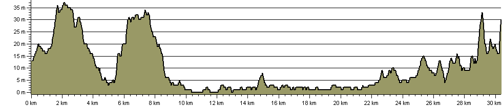 Way of St Augustine - Route Profile