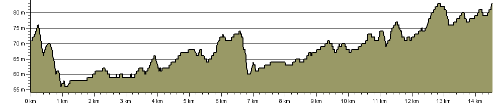 Abbey Line Trail - Route Profile