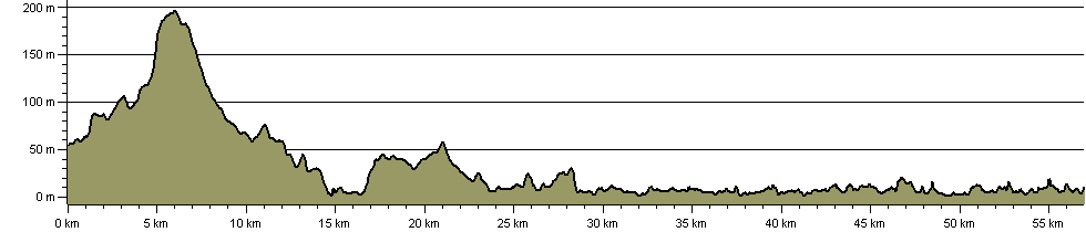 Clyde Coastal Path - Route Profile