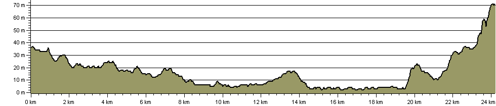 Stephen Langton Trail - Route Profile