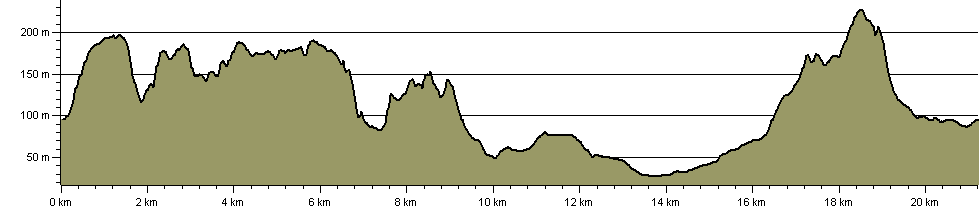 Dursley's Lantern Way - Route Profile