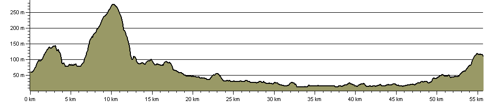 Shining Lights of the North Way - Route Profile