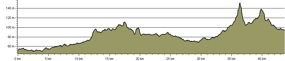 Vale Way - Route Profile
