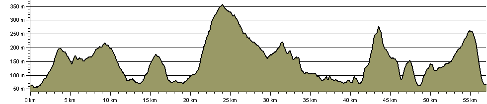 Welcome Way - Route Profile
