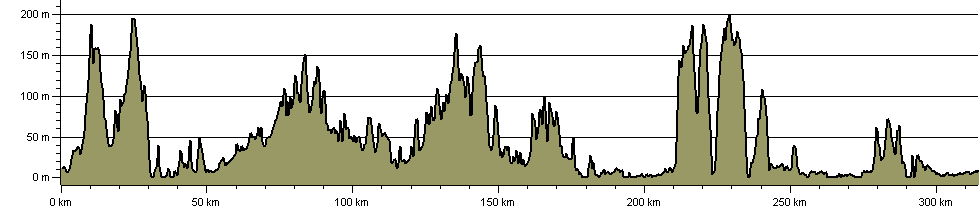 Sussex Hospices Trail - Route Profile