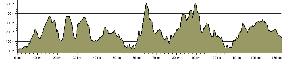 Snowdonia Slate Trail - Route Profile