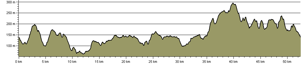 Chesterfield Round Walk - Route Profile
