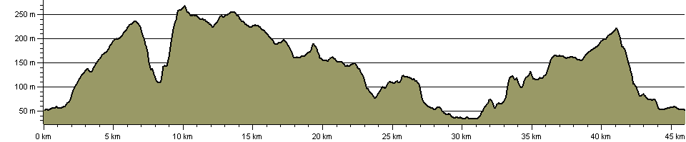 Almscliffe Amble - Route Profile