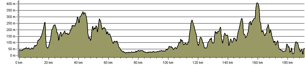 Abbey Trail - Route Profile
