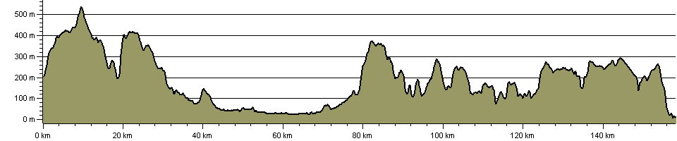 Grassington to East Coast Walk - Route Profile