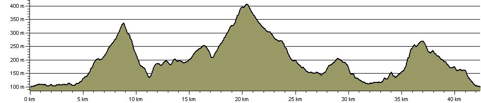 Skipton Saunter - Route Profile