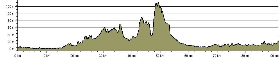 Wilberforce Way - Route Profile