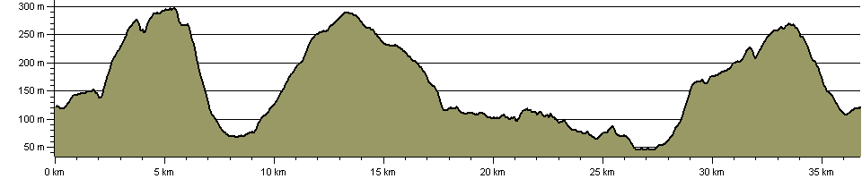 Otley Ringway Walk - Route Profile