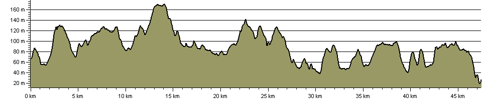 Howardian Way - Route Profile