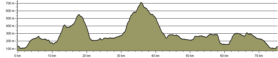 Afoot in Two Dales - Route Profile