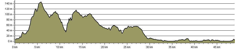 Haunted Way - Route Profile