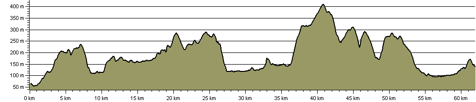 Six Dales Trail - Route Profile