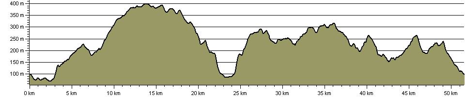 Bingley Parish Boundary Walk - Route Profile